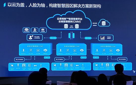 安防AI 未來發(fā)展的廣闊前景與關(guān)鍵驅(qū)動(dòng)力